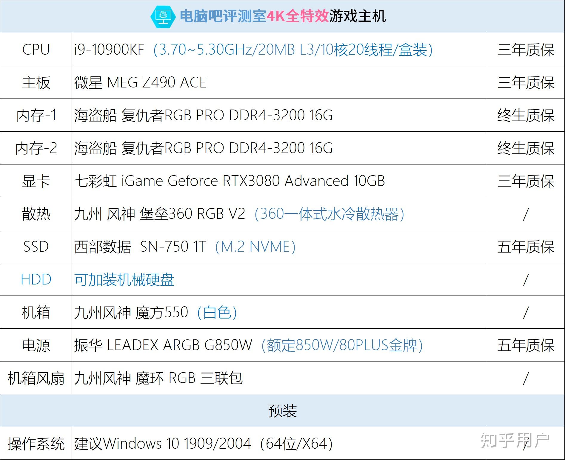 两千的主机一千的显示器
