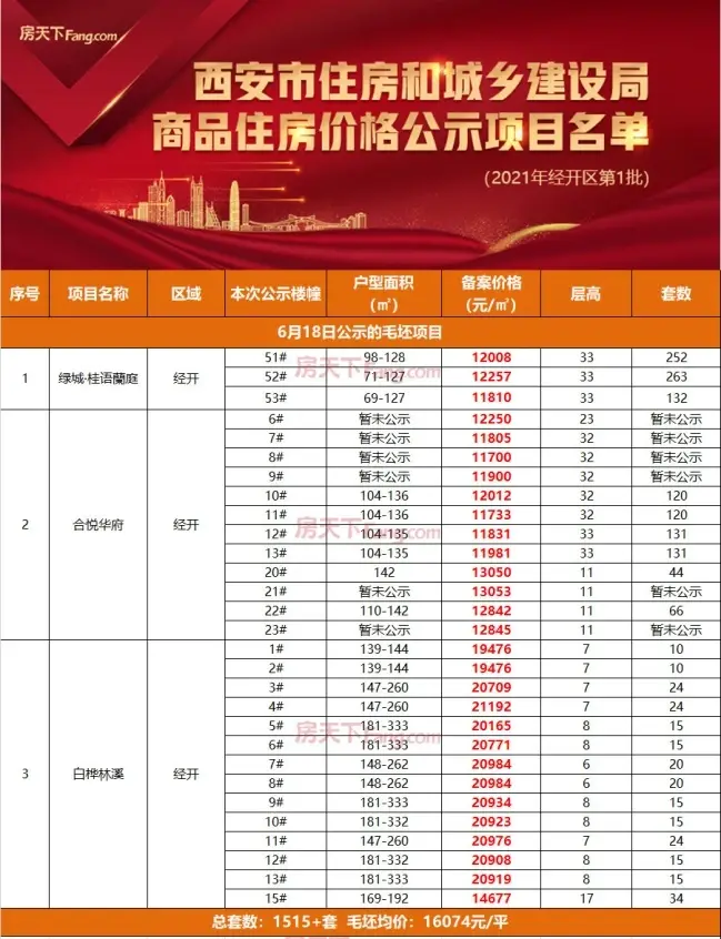 房产销售价备案价