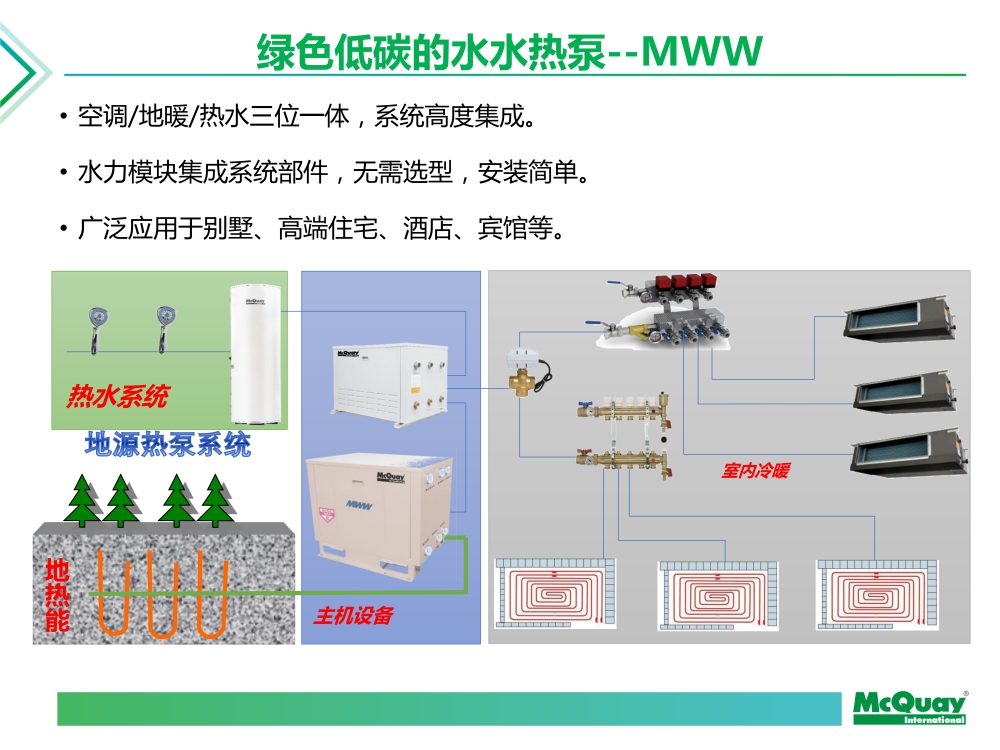 地源热泵主机出水温度