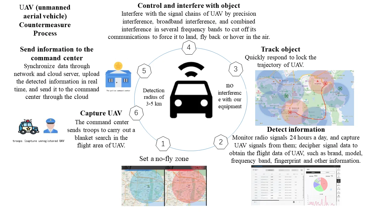 程序地主机如何反遥控