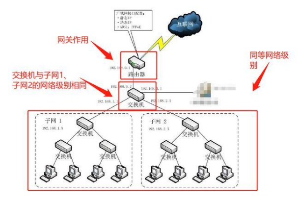 局域网电脑不能访问主机