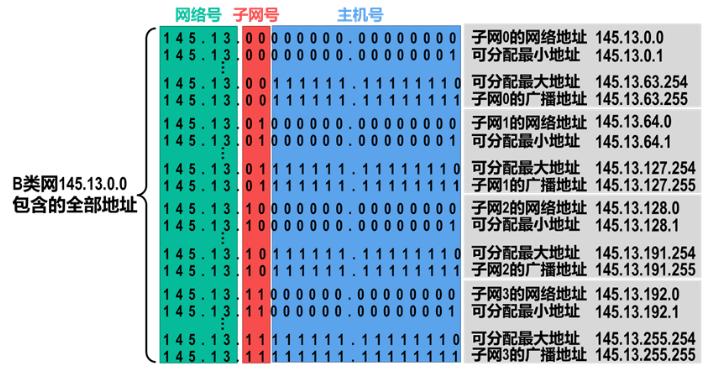 一个子网最大可以多少台主机