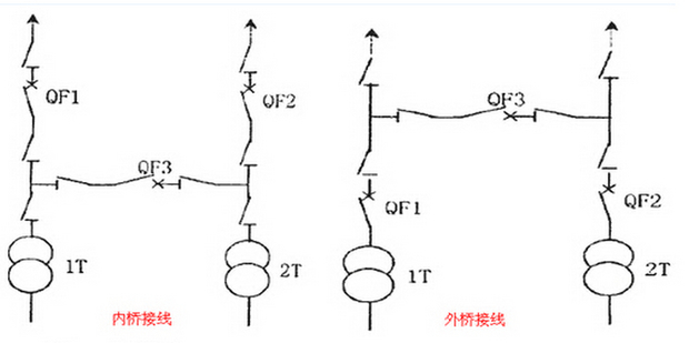 仅主机和桥接区别