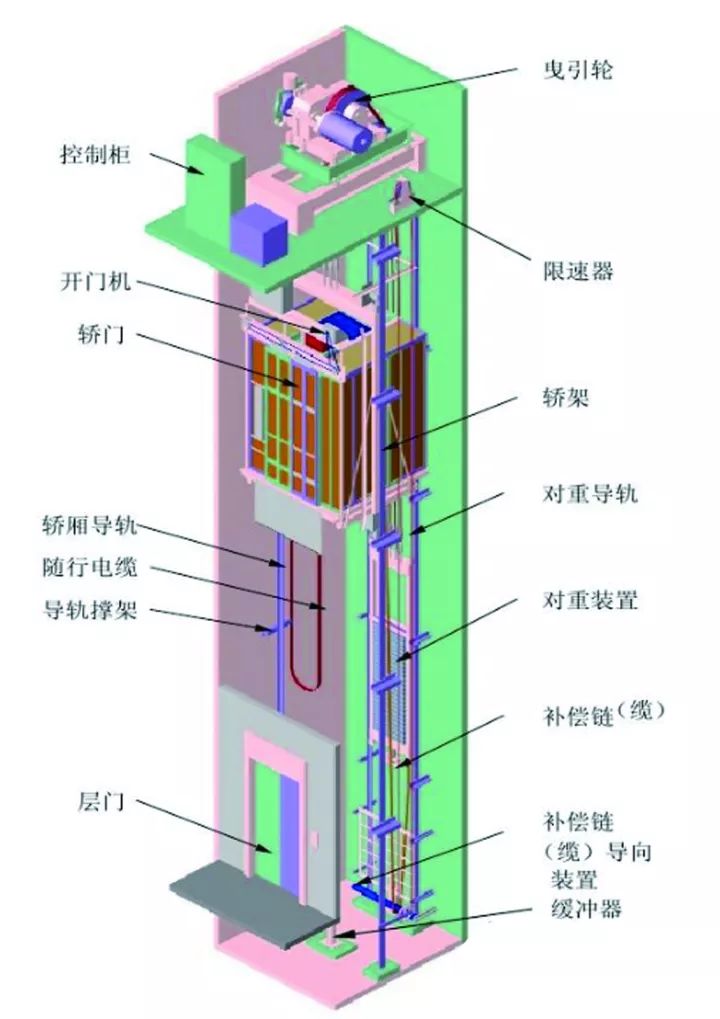 无机房电梯的主机图片