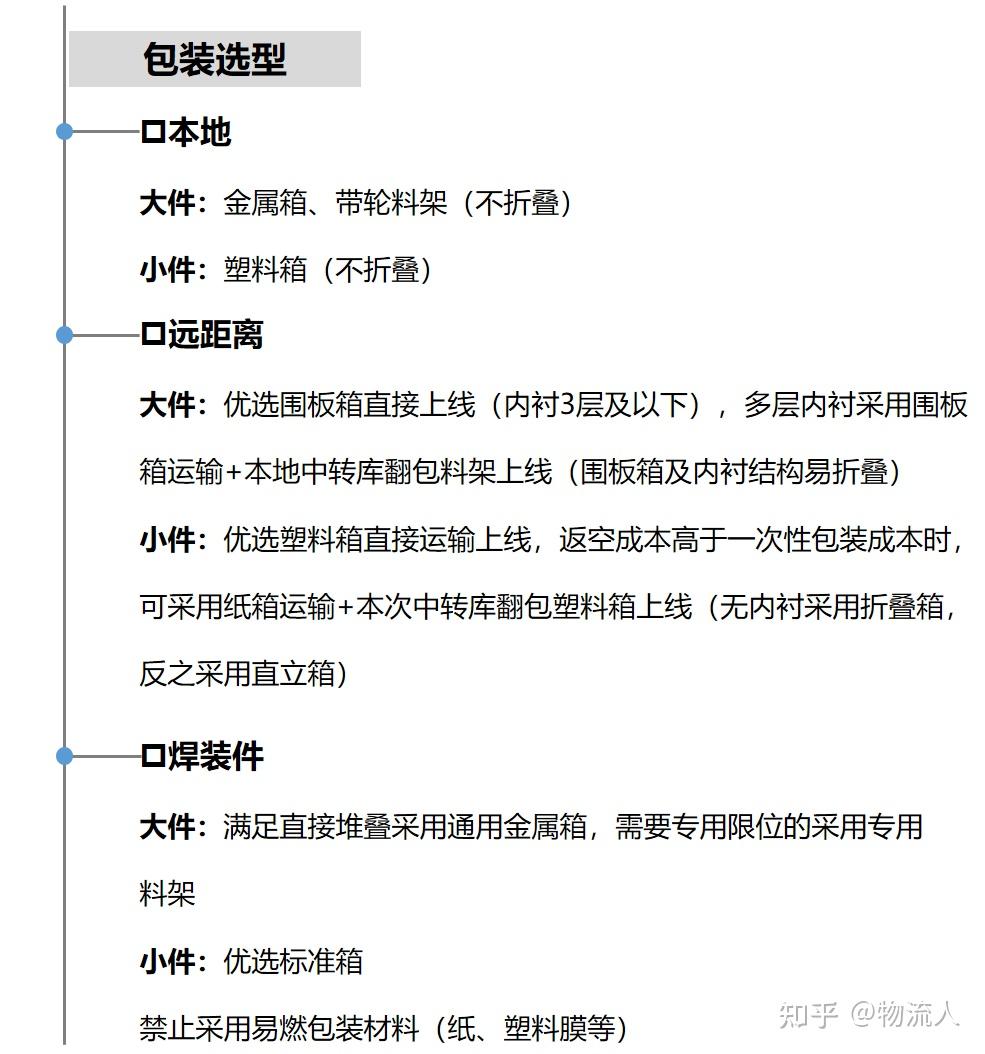 主机厂第三方物流费用