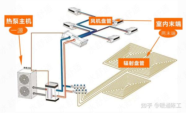 热泵主机是什么原因