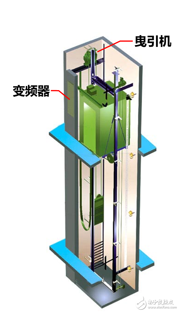 电梯曳引主机温度要求