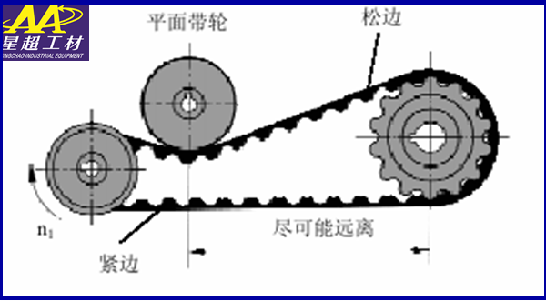二冲程主机惰轮是什么