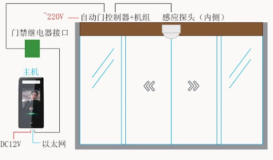 门禁主机安装视频