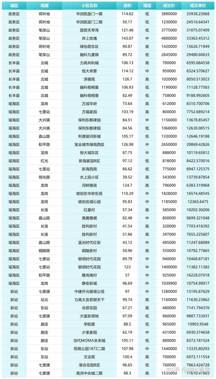 怎么查合肥市房产备案价