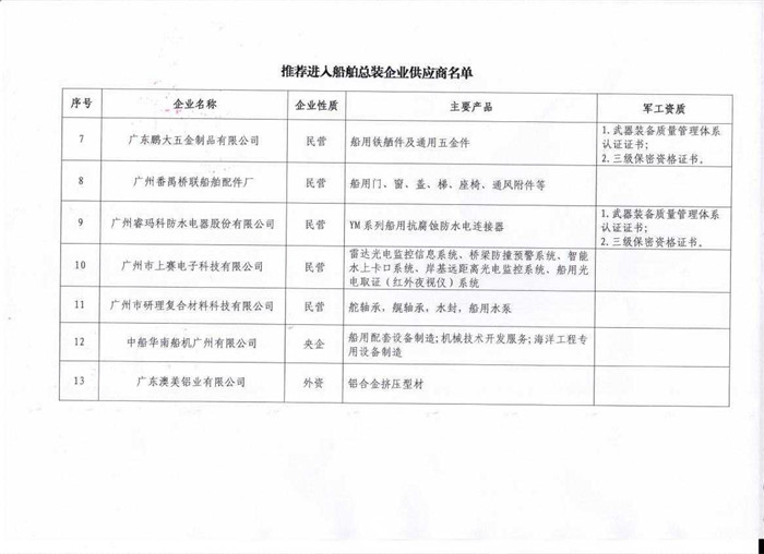 船舶代理公司备案资料