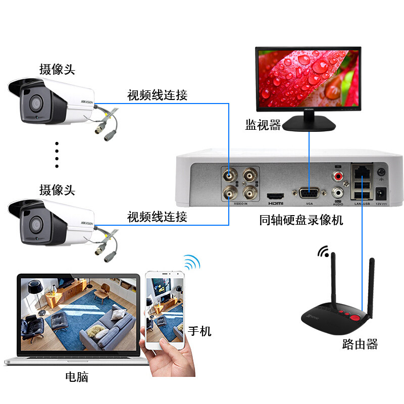 海康监控主机怎么拷贝录像