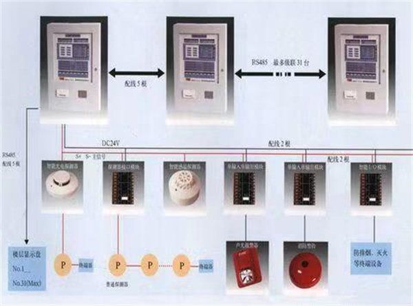 消防主机主点故障