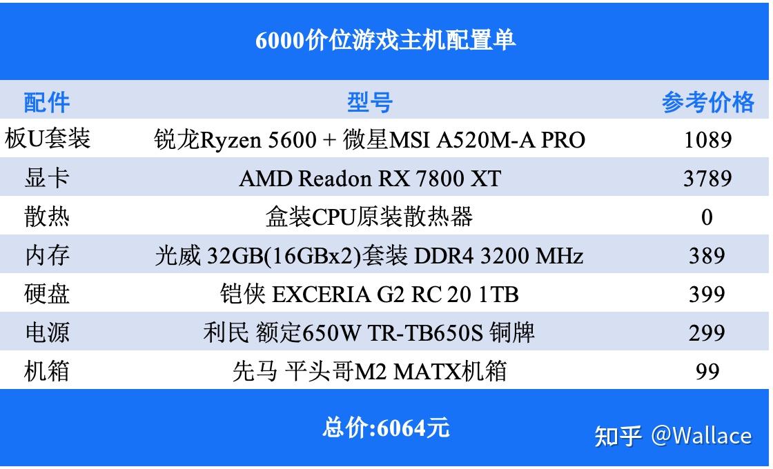用来开发游戏的主机配置