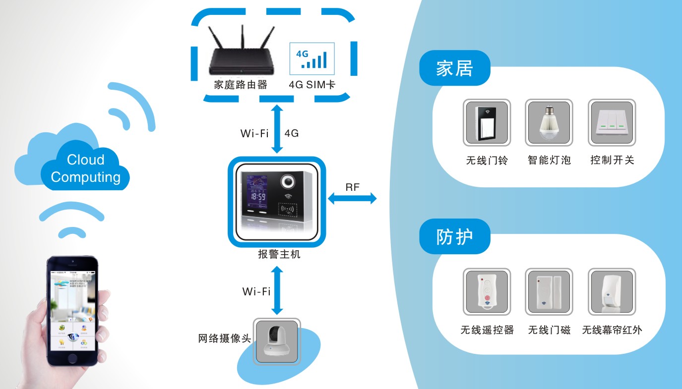 主机防护功能
